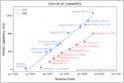 An evaluation by NIST's CAISI says DeepSeek V4 Pro lags behind leading US AI models by about eight months and is the most capable Chinese AI model to date (NIST)
